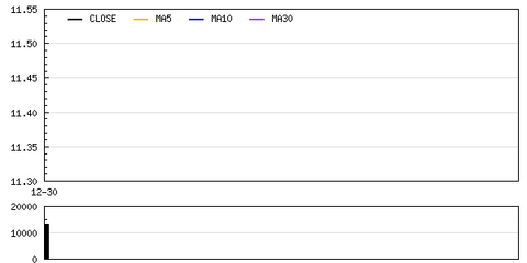 攜寧科技定向增發(fā)1500萬元獲董事會(huì)批準(zhǔn)，加速軟件和信息技術(shù)服務(wù)業(yè)布局