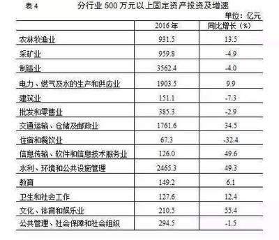 內(nèi)蒙古軟件和信息技術(shù)服務(wù)業(yè) 12組數(shù)據(jù)彰顯強(qiáng)大發(fā)展現(xiàn)狀
