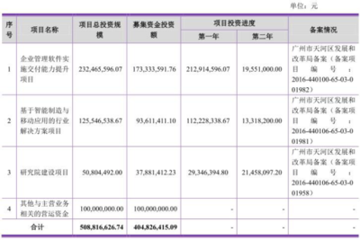 賽意信息資產(chǎn)結(jié)構(gòu)隱憂 應(yīng)收賬款占六成，凈利潤(rùn)與現(xiàn)金流嚴(yán)重背離