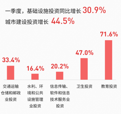 深圳教育投資大增70%與宅地供應(yīng)再增24% 城市發(fā)展背后的戰(zhàn)略布局