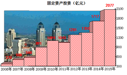 連云港市2015年軟件和信息技術(shù)服務(wù)業(yè)投資與管理發(fā)展報(bào)告