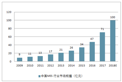 2018-2024年中國企業(yè)信息化行業(yè)市場供需預測及投資戰(zhàn)略研究報告 聚焦軟件和信息技術服務業(yè)的投資與管理