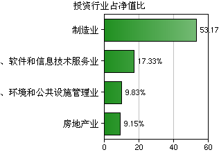 東海美麗中國靈活配置混合基金 聚焦軟件與信息技術服務業(yè)的投資策略與管理實踐