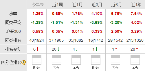 軟件與信息技術(shù)服務(wù)業(yè)投資指南 基金年貨清單中的智慧之選