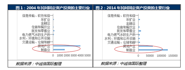 2016上半年民間投資加速下滑背景下的經(jīng)濟(jì)結(jié)構(gòu)深度轉(zhuǎn)型——聚焦軟件和信息技術(shù)服務(wù)業(yè)的投資與管理機(jī)遇